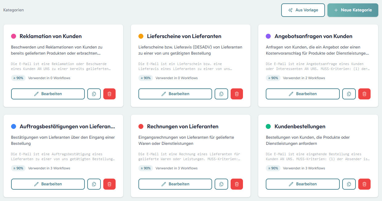 Übersicht der Kategorien / Belegtypen mit Erkennungsregeln